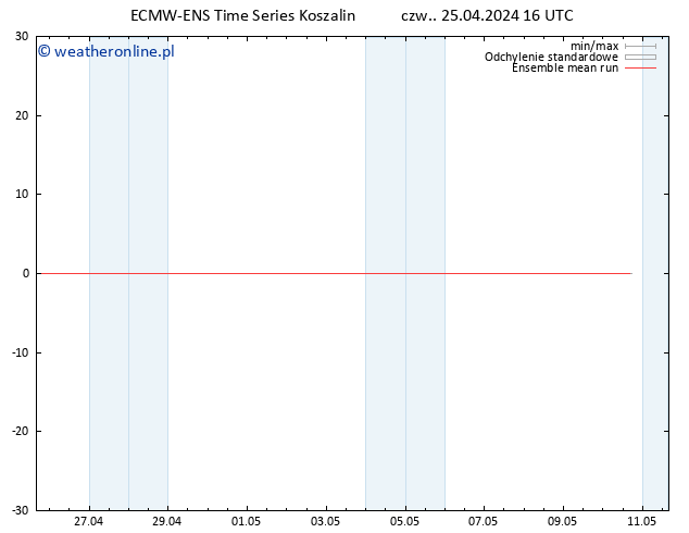 Temp. 850 hPa ECMWFTS pt. 26.04.2024 16 UTC