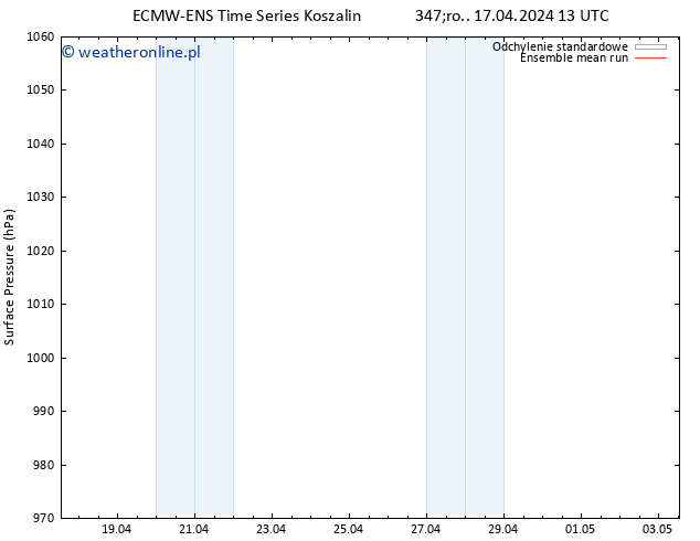 ciśnienie ECMWFTS so. 20.04.2024 13 UTC