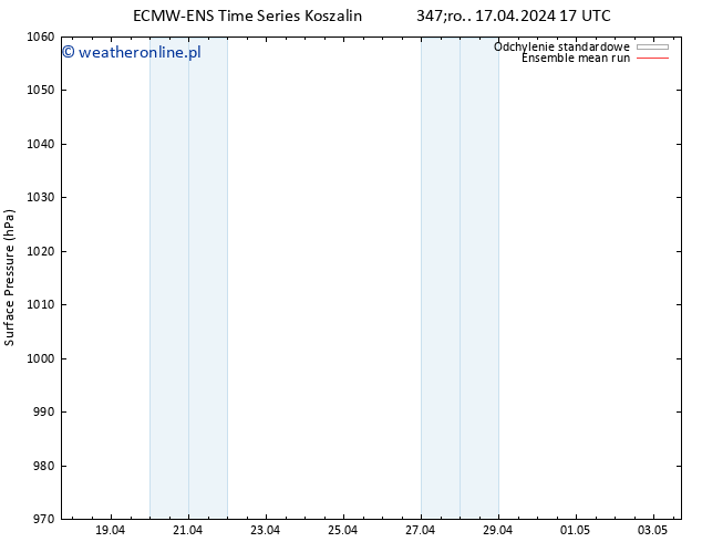 ciśnienie ECMWFTS czw. 18.04.2024 17 UTC