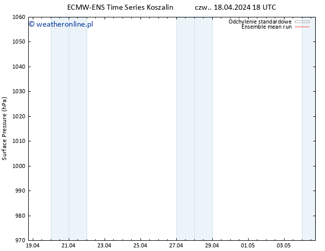 ciśnienie ECMWFTS pt. 19.04.2024 18 UTC