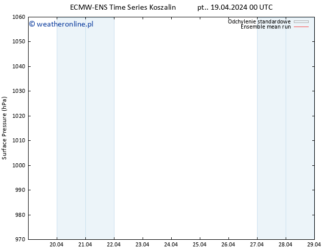 ciśnienie ECMWFTS pon. 29.04.2024 00 UTC