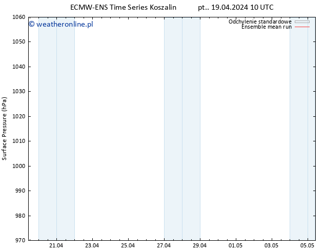 ciśnienie ECMWFTS wto. 23.04.2024 10 UTC