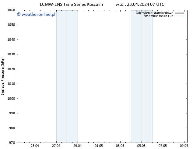 ciśnienie ECMWFTS śro. 24.04.2024 07 UTC