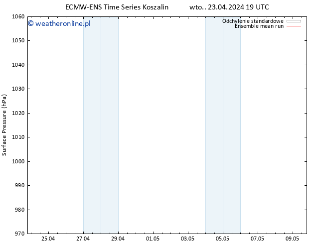 ciśnienie ECMWFTS pt. 03.05.2024 19 UTC