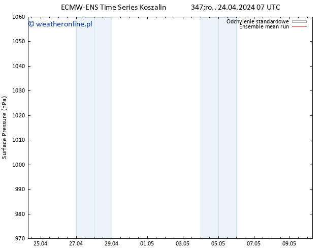 ciśnienie ECMWFTS czw. 02.05.2024 07 UTC