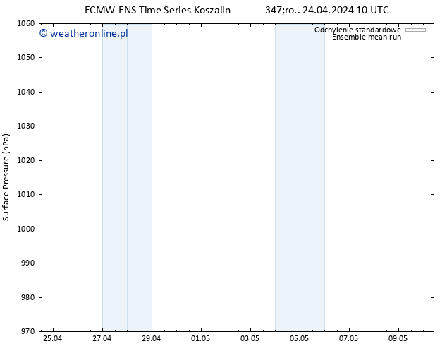 ciśnienie ECMWFTS so. 27.04.2024 10 UTC