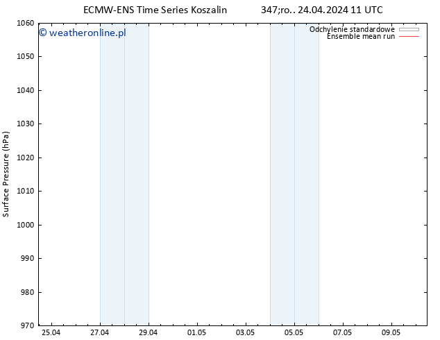 ciśnienie ECMWFTS czw. 25.04.2024 11 UTC