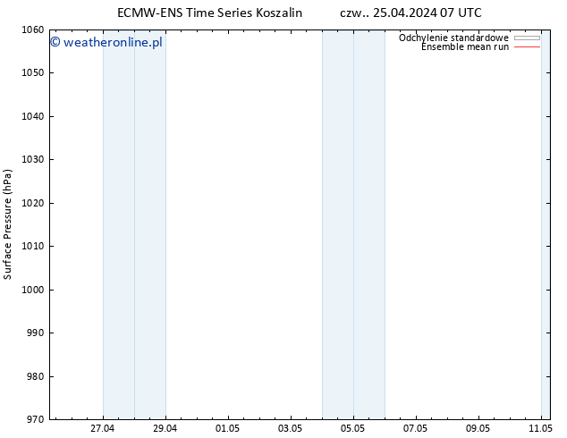 ciśnienie ECMWFTS pt. 26.04.2024 07 UTC