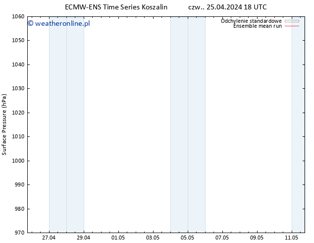 ciśnienie ECMWFTS pt. 26.04.2024 18 UTC