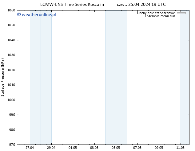 ciśnienie ECMWFTS pt. 26.04.2024 19 UTC