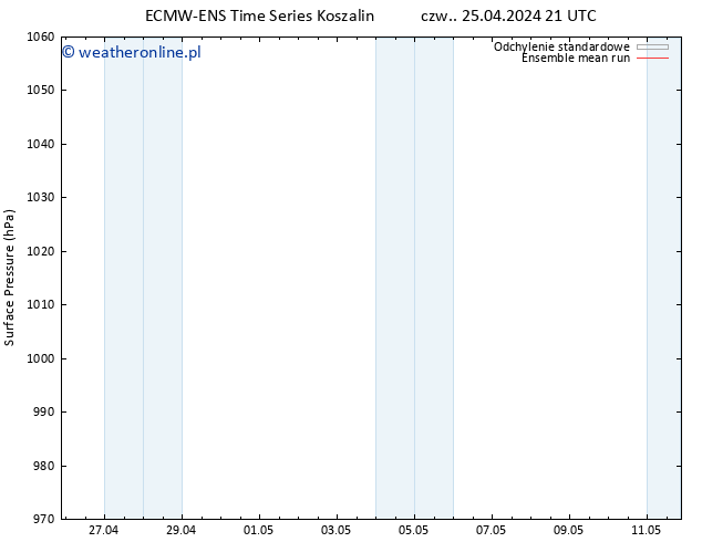 ciśnienie ECMWFTS pon. 29.04.2024 21 UTC