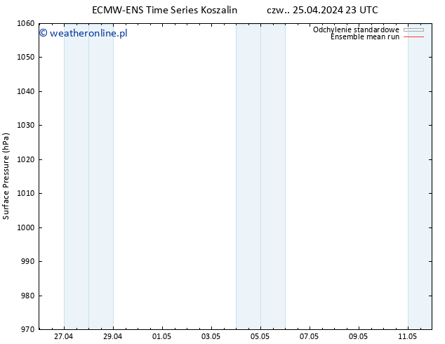 ciśnienie ECMWFTS pt. 26.04.2024 23 UTC