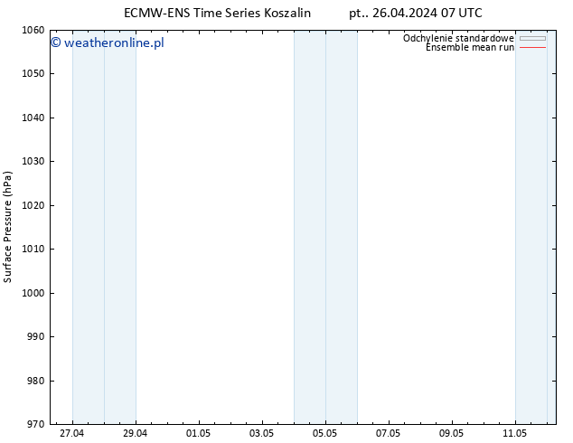 ciśnienie ECMWFTS so. 27.04.2024 07 UTC