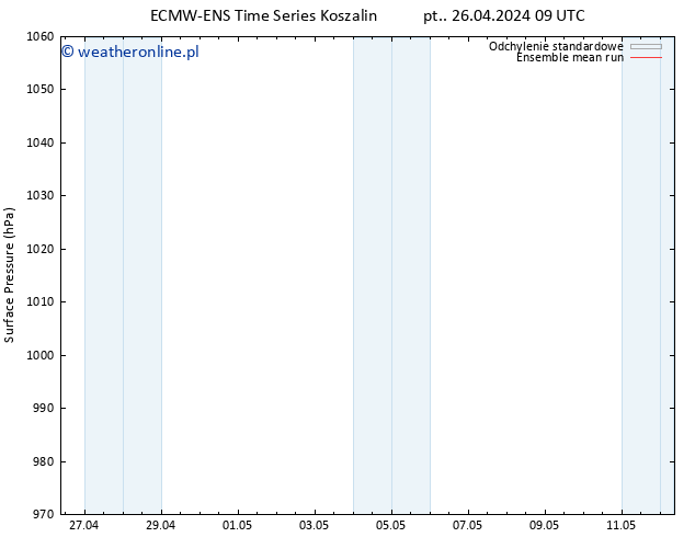ciśnienie ECMWFTS so. 27.04.2024 09 UTC