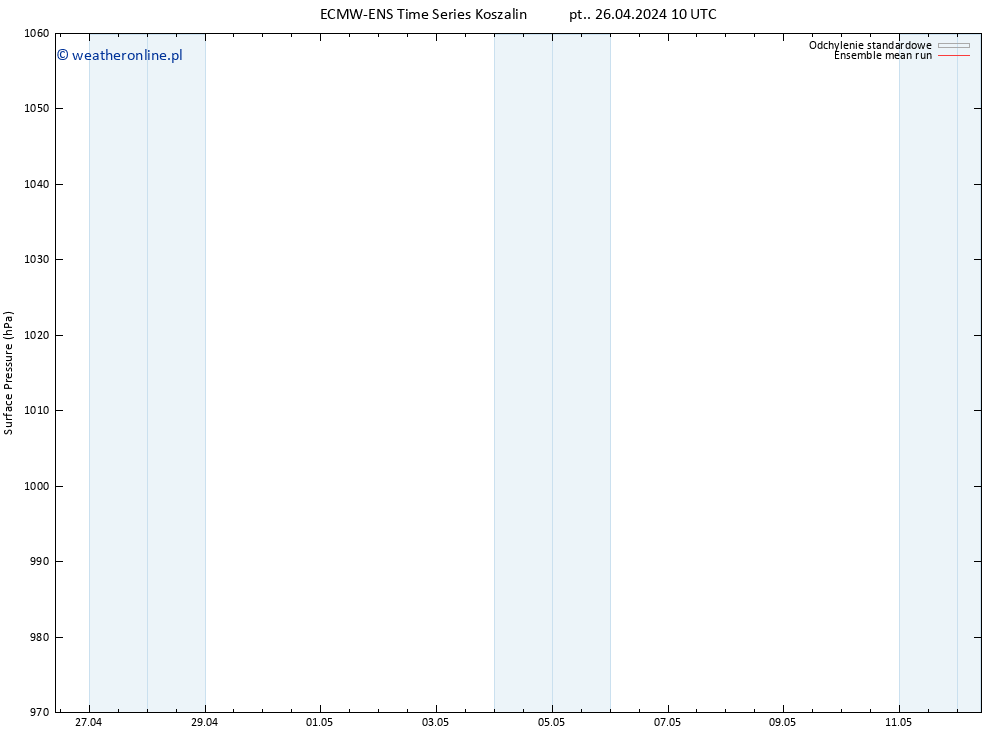 ciśnienie ECMWFTS so. 27.04.2024 10 UTC