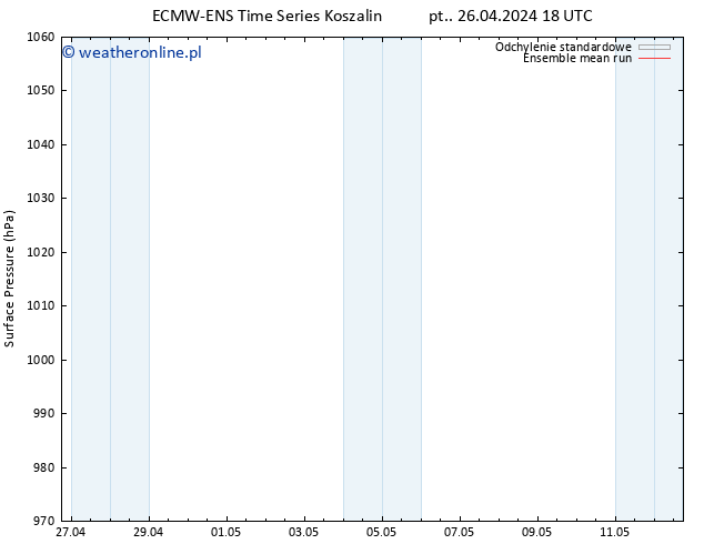 ciśnienie ECMWFTS so. 27.04.2024 18 UTC