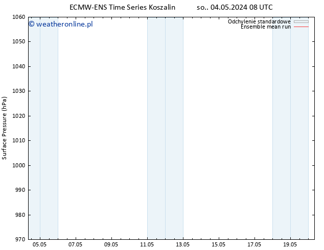 ciśnienie ECMWFTS wto. 14.05.2024 08 UTC