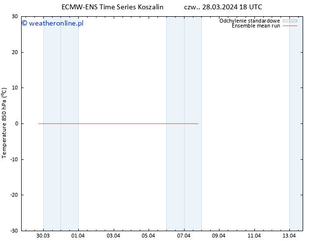 Temp. 850 hPa ECMWFTS wto. 02.04.2024 18 UTC