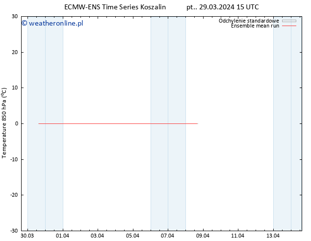 Temp. 850 hPa ECMWFTS so. 30.03.2024 15 UTC