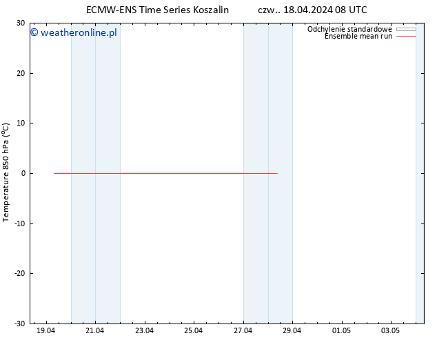 Temp. 850 hPa ECMWFTS pt. 19.04.2024 08 UTC