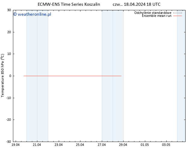 Temp. 850 hPa ECMWFTS pon. 22.04.2024 18 UTC