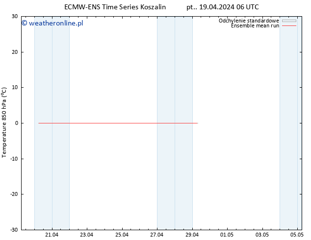 Temp. 850 hPa ECMWFTS pon. 29.04.2024 06 UTC