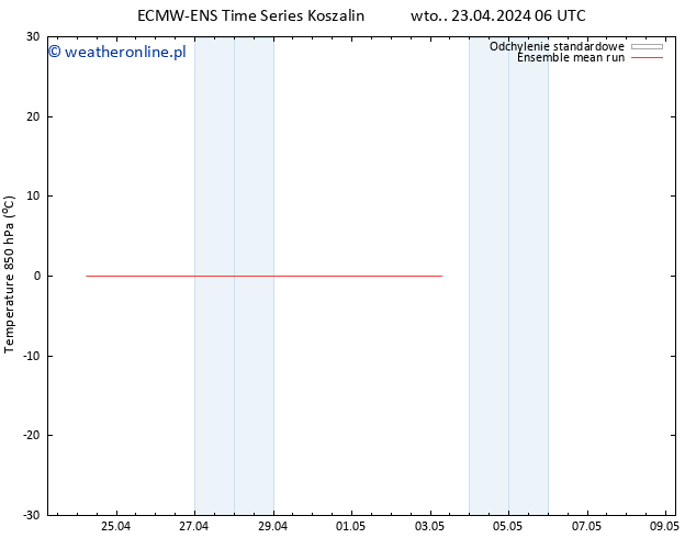 Temp. 850 hPa ECMWFTS śro. 24.04.2024 06 UTC