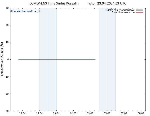Temp. 850 hPa ECMWFTS śro. 24.04.2024 13 UTC