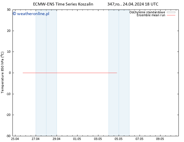 Temp. 850 hPa ECMWFTS pt. 03.05.2024 18 UTC