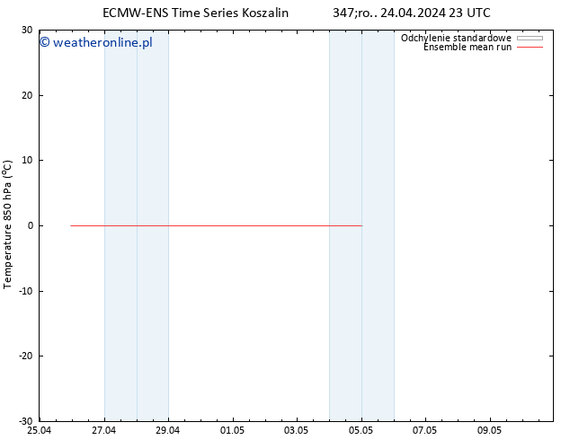 Temp. 850 hPa ECMWFTS wto. 30.04.2024 23 UTC