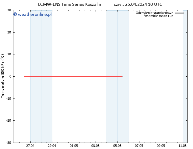 Temp. 850 hPa ECMWFTS pt. 26.04.2024 10 UTC