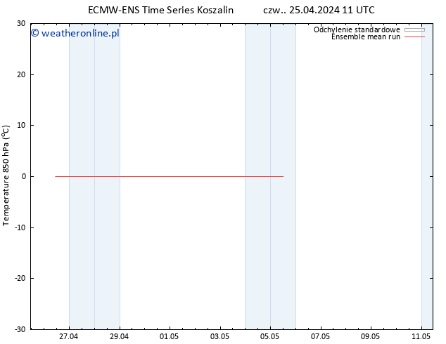 Temp. 850 hPa ECMWFTS pt. 26.04.2024 11 UTC