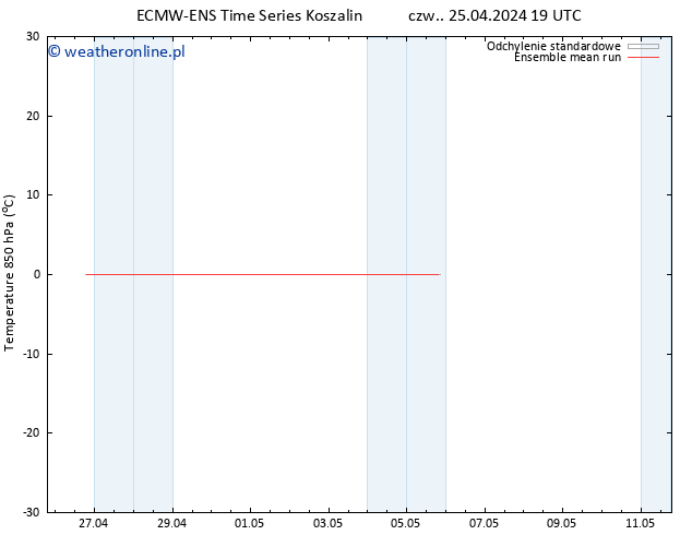 Temp. 850 hPa ECMWFTS pt. 26.04.2024 19 UTC