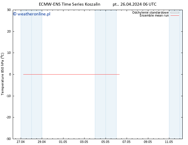 Temp. 850 hPa ECMWFTS śro. 01.05.2024 06 UTC