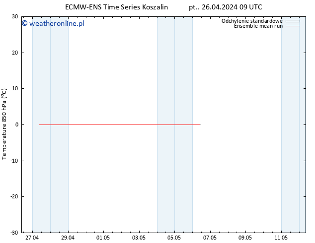 Temp. 850 hPa ECMWFTS so. 04.05.2024 09 UTC