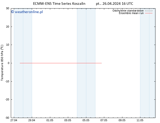 Temp. 850 hPa ECMWFTS so. 27.04.2024 16 UTC