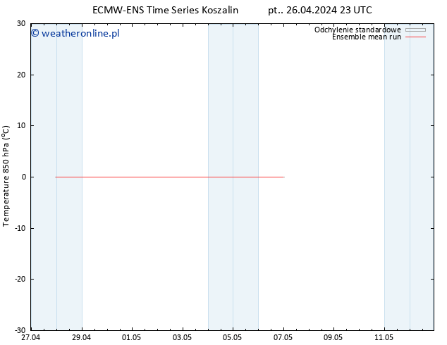 Temp. 850 hPa ECMWFTS so. 27.04.2024 23 UTC