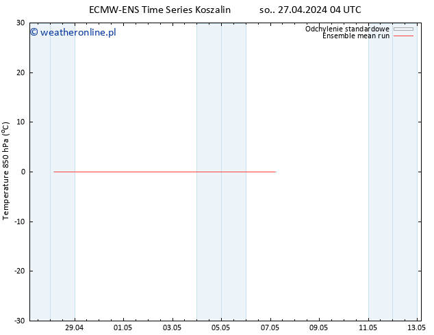 Temp. 850 hPa ECMWFTS nie. 28.04.2024 04 UTC