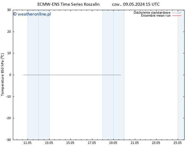 Temp. 850 hPa ECMWFTS pt. 17.05.2024 15 UTC