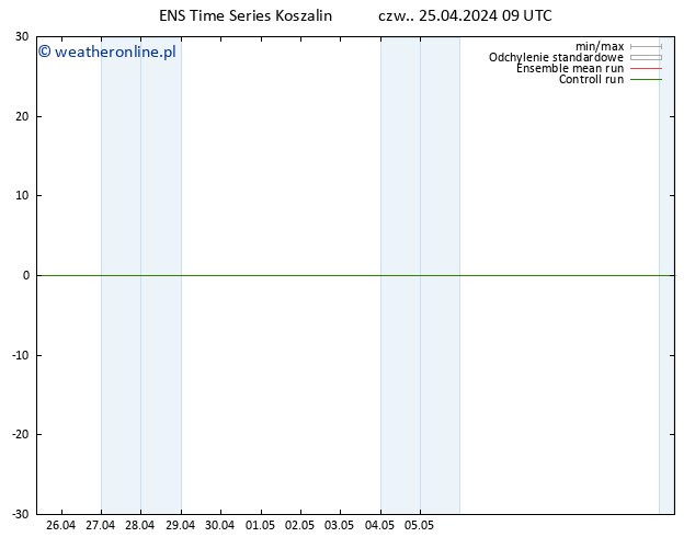 Height 500 hPa GEFS TS czw. 25.04.2024 09 UTC