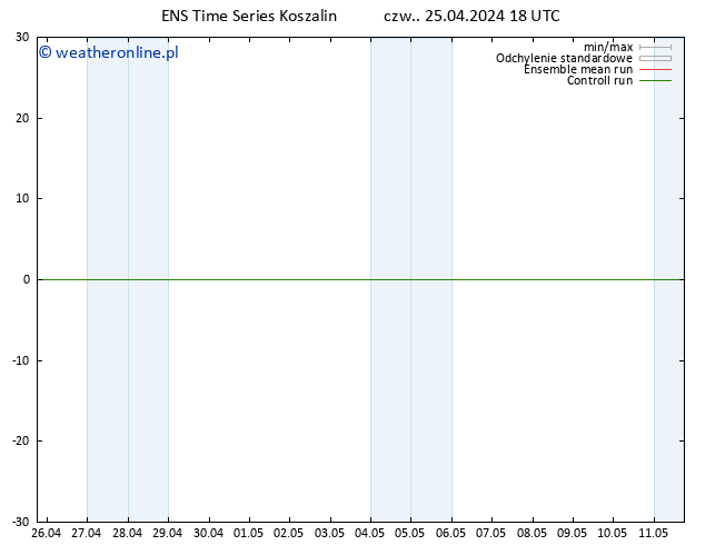 Height 500 hPa GEFS TS czw. 25.04.2024 18 UTC