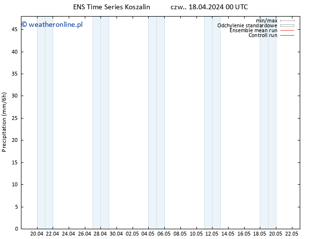 opad GEFS TS pt. 19.04.2024 00 UTC