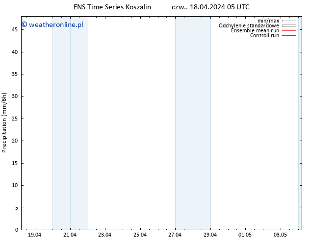 opad GEFS TS czw. 18.04.2024 11 UTC