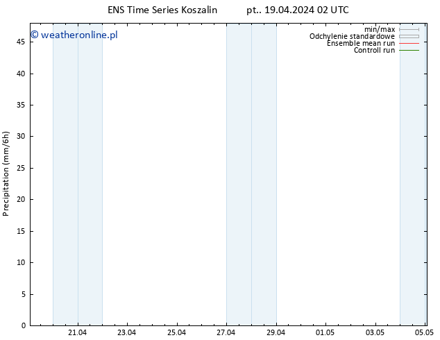 opad GEFS TS wto. 23.04.2024 08 UTC