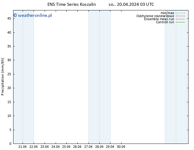 opad GEFS TS wto. 23.04.2024 21 UTC