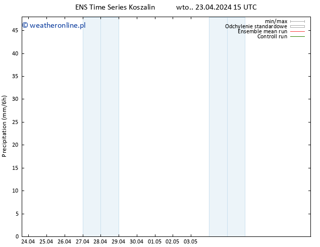 opad GEFS TS wto. 23.04.2024 21 UTC