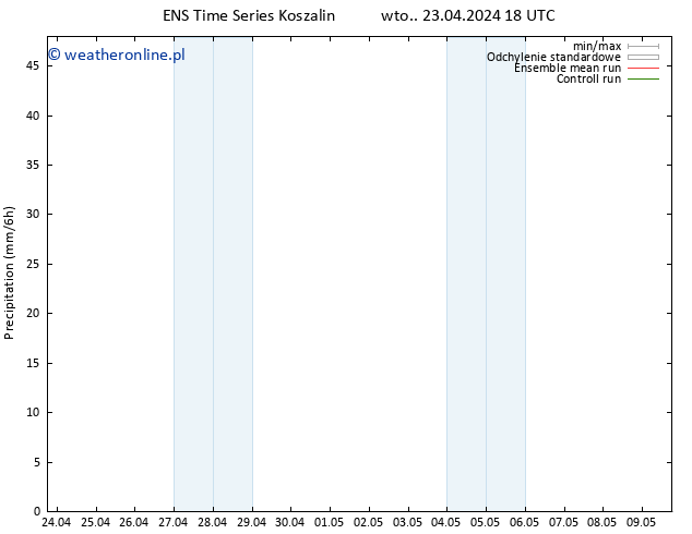 opad GEFS TS śro. 24.04.2024 18 UTC