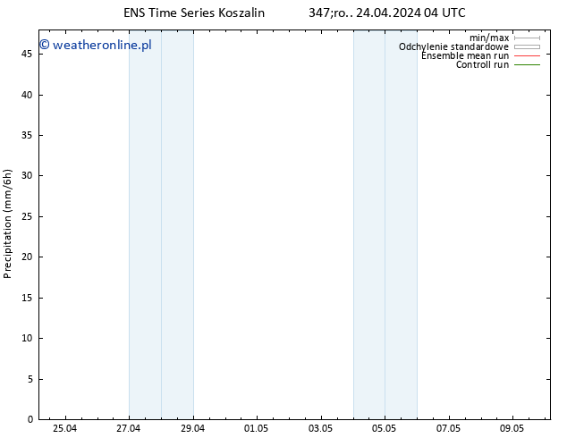 opad GEFS TS so. 27.04.2024 04 UTC