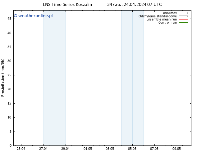 opad GEFS TS śro. 24.04.2024 13 UTC