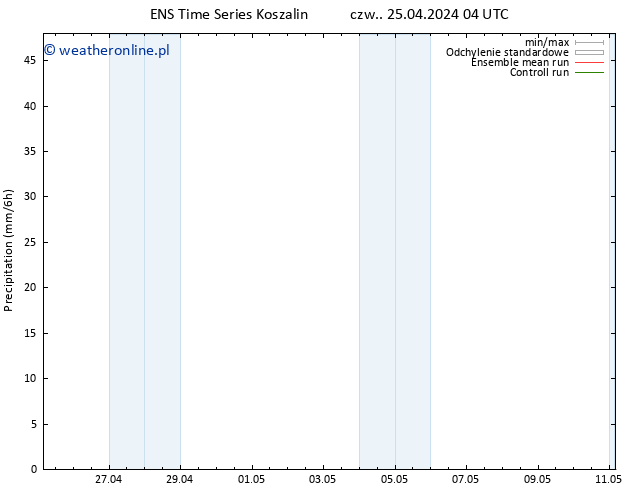 opad GEFS TS czw. 25.04.2024 16 UTC